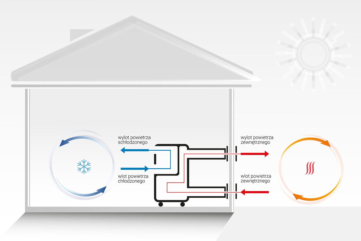 Adapter Warmtec CoolerBox IN do klimatyzatora przenośnego Morso+ KP40W - sposób działania